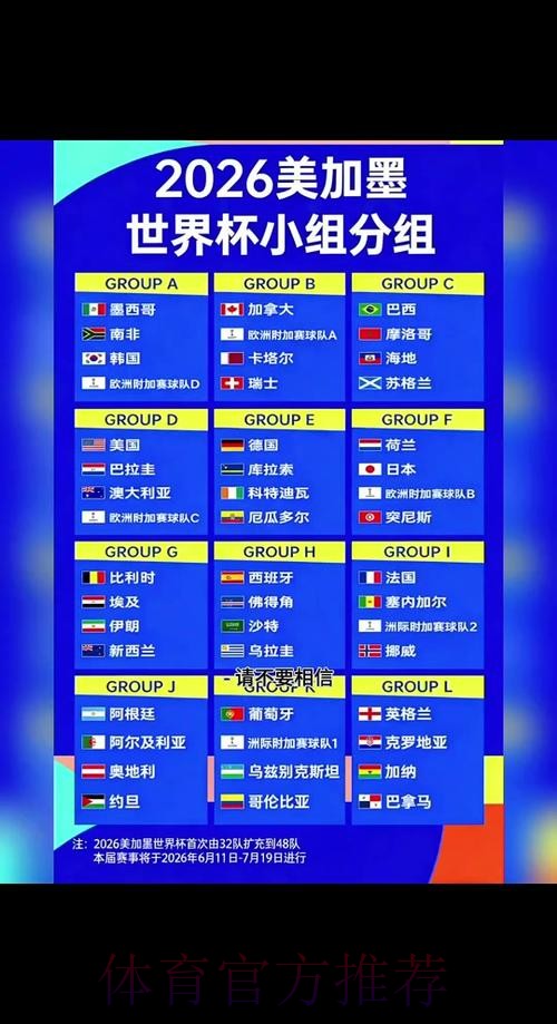 2026世界杯小组赛赛程官方发布赛事详情怎么看 2026世界杯小组赛赛程官方发布赛事详情怎么看